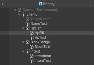 敵のプレハブのHierarchy。Enemyの下にTargetFrame・NameText・HpBar（HpFill・HpText）・BlockBadge（BlockText）・Intent（IntentIcon・IntentText）