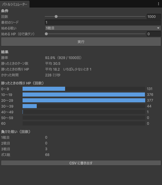 1戦目から1000回実行したあとのウインド。勝率92.9%（929/1000回）、勝ったときのターン数は平均30.5、残りHPは平均18.2・いちばん少ないとき1、かかった時間155ミリ秒。残りHPの棒グラフは10〜19と20〜29が長い。負けた戦いは3戦目3回・ボス戦68回