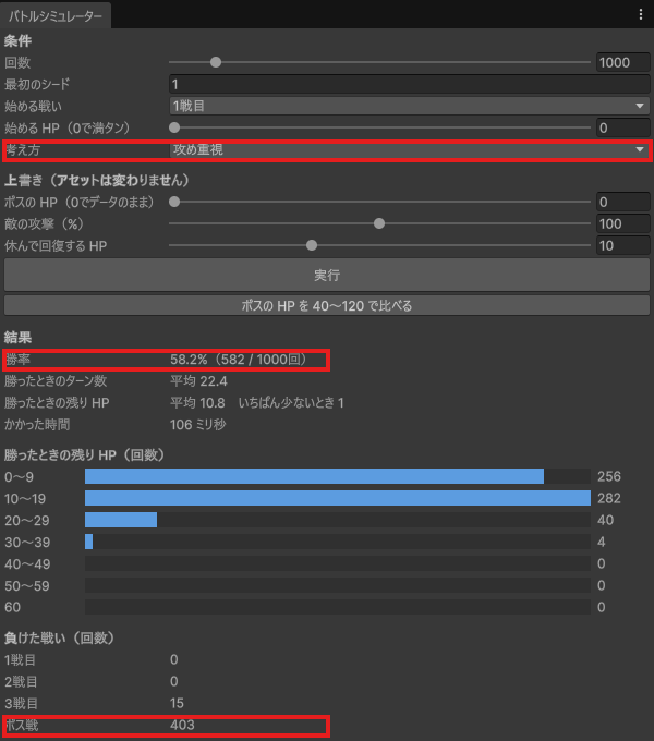 考え方を「攻め重視」にして1戦目から1000回実行したウインド。勝率58.2%（582/1000回）、勝ったときのターン数は平均22.4、残りHPは平均10.8。残りHPの棒グラフは0〜9と10〜19が長い。負けた戦いは3戦目15回・ボス戦403回。考え方・勝率・ボス戦の行を赤枠で囲む